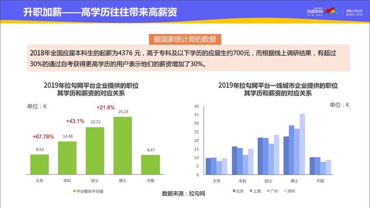 成人高考到底有没有“含金量”?让你更了解成人高考(图1) 成人高考到底有没有“含金量”?让你更了解成人高考(图1)
