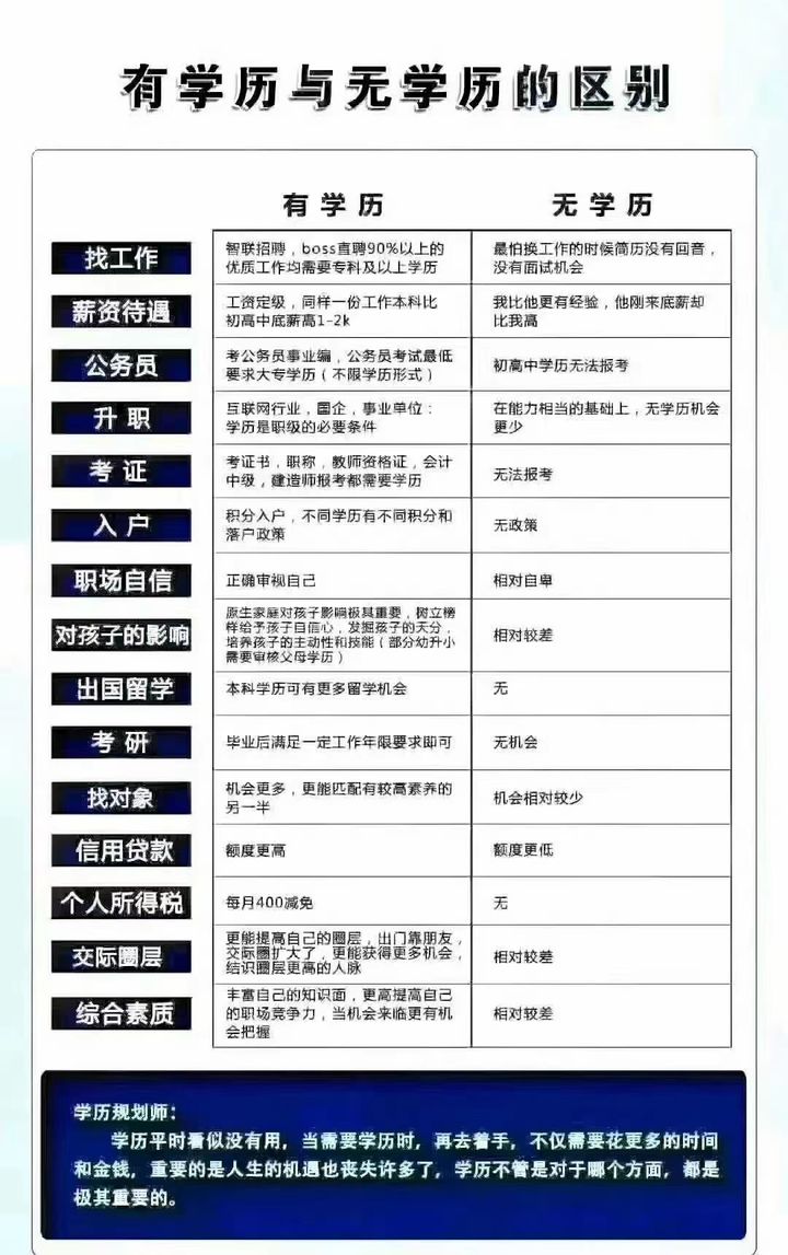 成人高考到底有没有“含金量”?让你更了解成人高考(图4) 成人高考到底有没有“含金量”?让你更了解成人高考(图4)