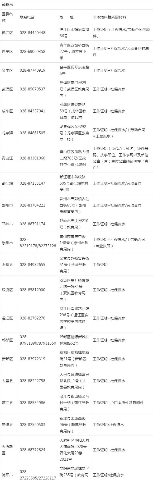 四川成人高考现场审核的地址及电话[所需材料](图1)