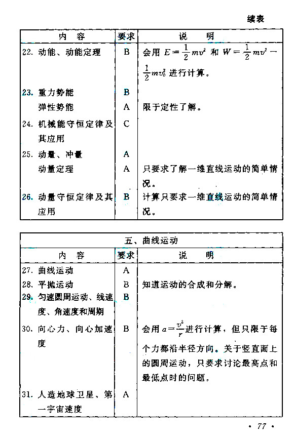 2019年四川成考高起点《历史地理》考试大纲(图4)