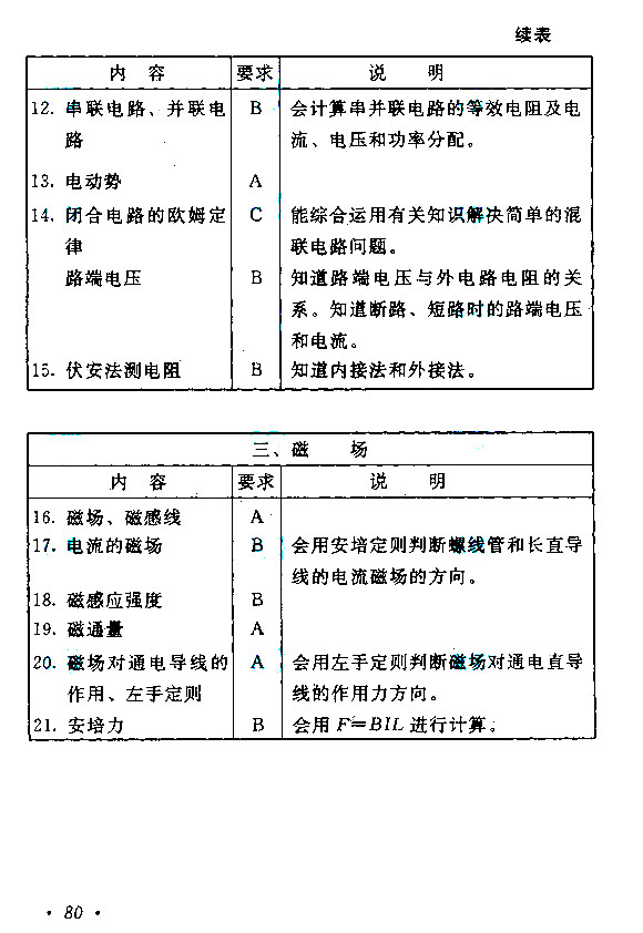 2019年四川成考高起点《历史地理》考试大纲(图7)