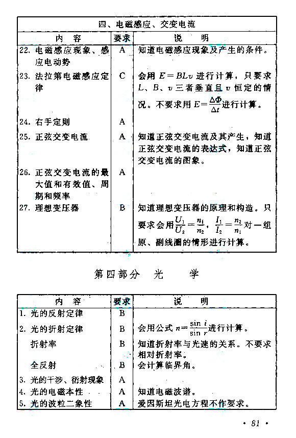 2019年四川成考高起点《历史地理》考试大纲(图8)