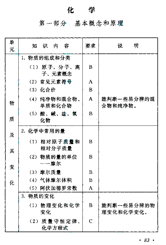 2019年四川成考高起点《历史地理》考试大纲(图10)