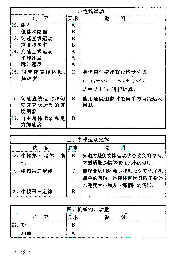 2019年四川成考高起点《历史地理》考试大纲(图3)