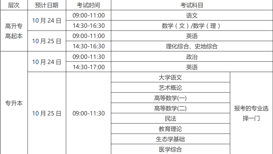 2020年四川成人高考预计考试时间(图1) 2020年四川成人高考预计考试时间(图1)
