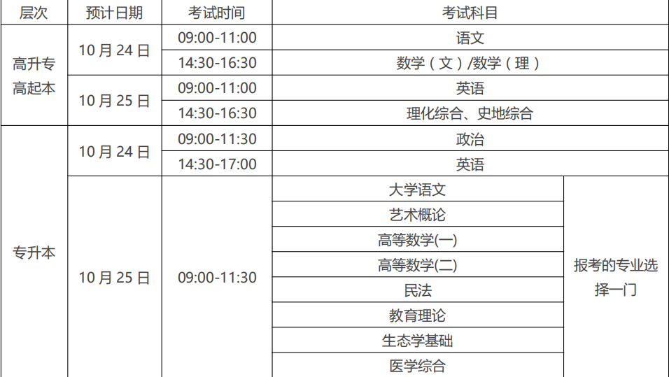 2020年四川成人高考预计考试时间(图1)