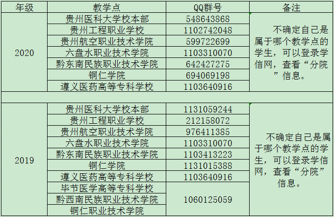 四川医科大学成人继续教育学院关于2020年下学期期末考试安排的通知(图1)