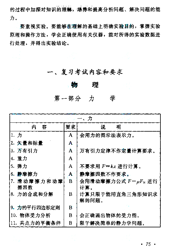 陕西2021年成人高考高起点层次《理综》科目考试大纲(图3)