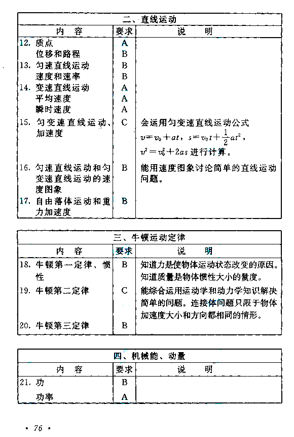 陕西2021年成人高考高起点层次《理综》科目考试大纲(图4)