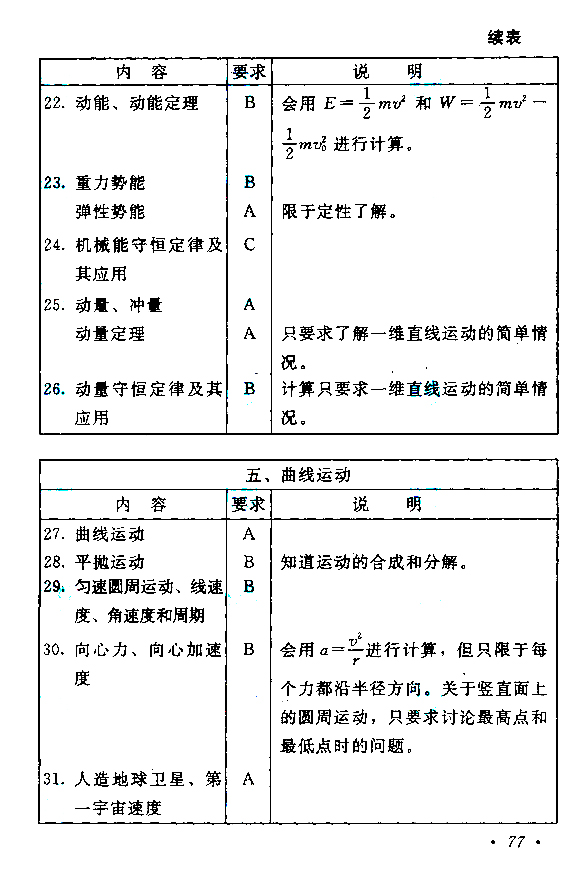陕西2021年成人高考高起点层次《理综》科目考试大纲(图5)