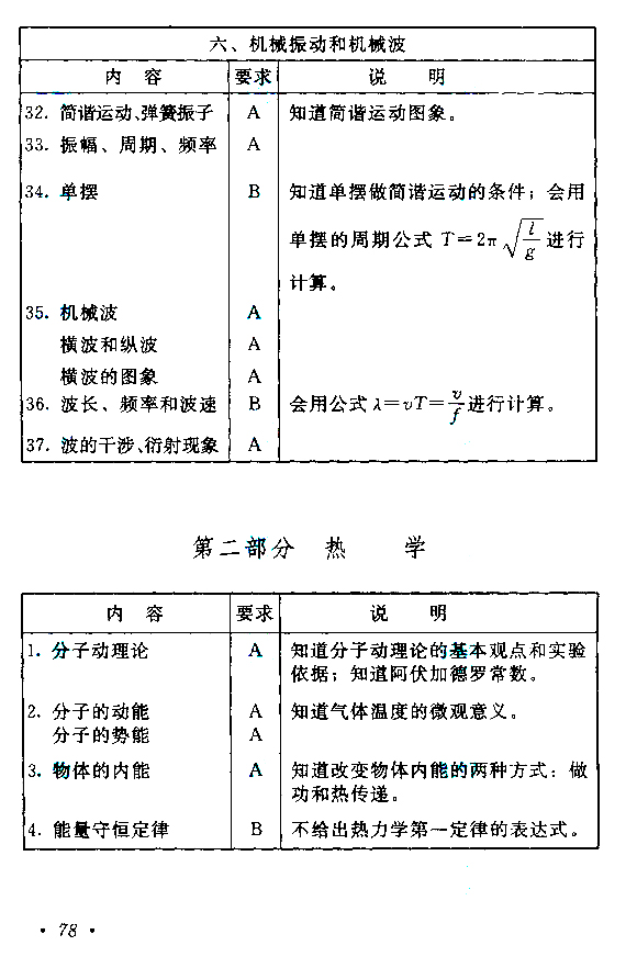 陕西2021年成人高考高起点层次《理综》科目考试大纲(图6)