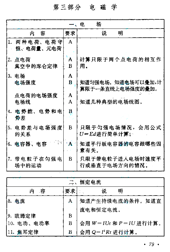 陕西2021年成人高考高起点层次《理综》科目考试大纲(图7)