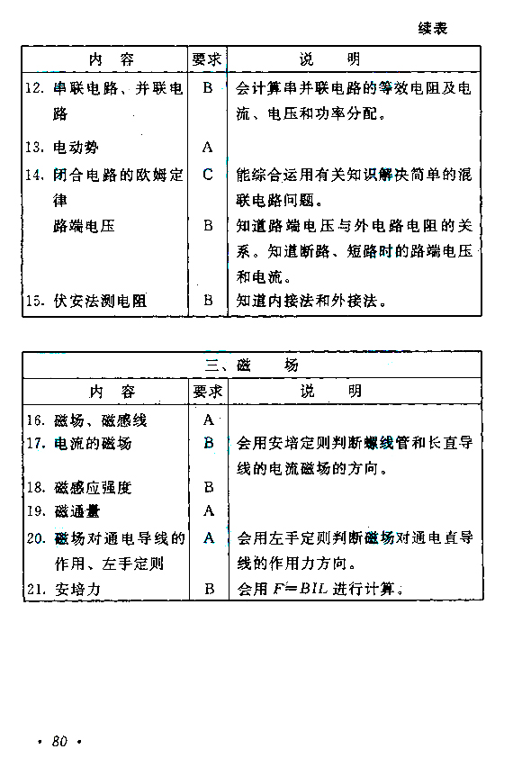 陕西2021年成人高考高起点层次《理综》科目考试大纲(图8)