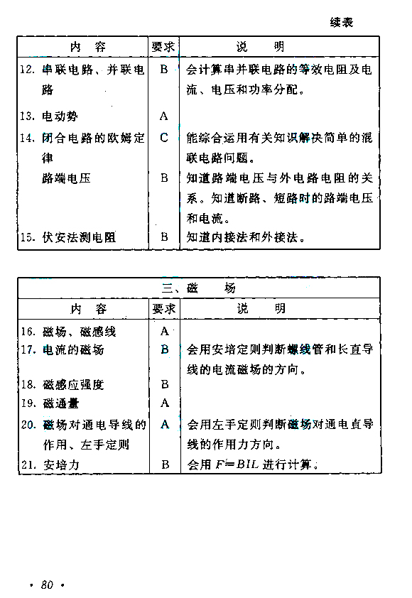 四川2021年成人高考高起点层次《理综》科目考试大纲(图8)