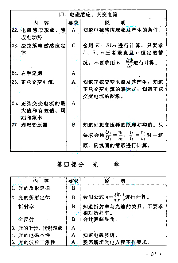 陕西2021年成人高考高起点层次《理综》科目考试大纲(图9)