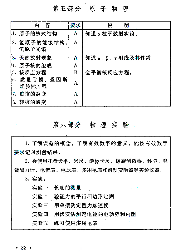 陕西2021年成人高考高起点层次《理综》科目考试大纲(图10)