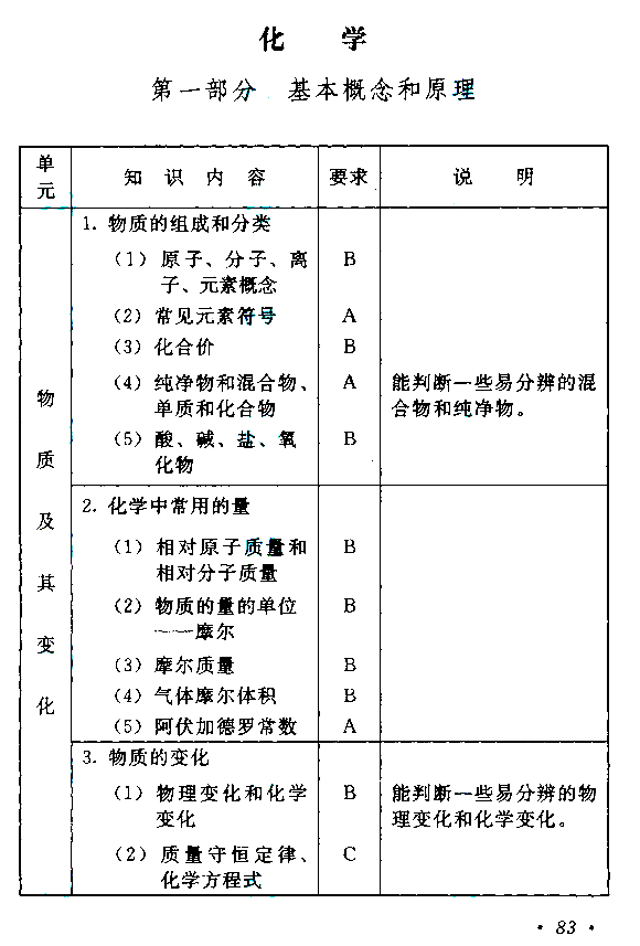 陕西2021年成人高考高起点层次《理综》科目考试大纲(图11)