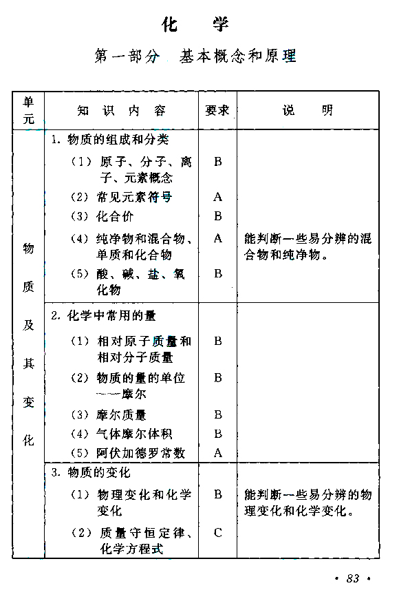 四川2021年成人高考高起点层次《理综》科目考试大纲(图11)