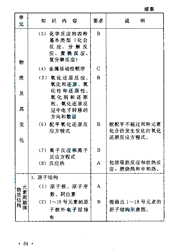 陕西2021年成人高考高起点层次《理综》科目考试大纲(图12)