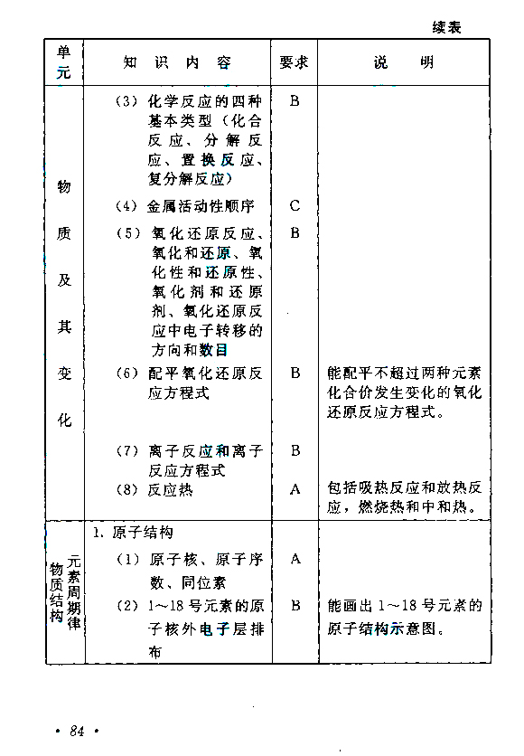 四川2021年成人高考高起点层次《理综》科目考试大纲(图12)