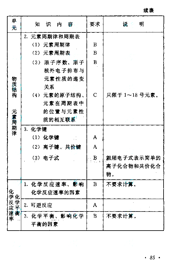 陕西2021年成人高考高起点层次《理综》科目考试大纲(图13)