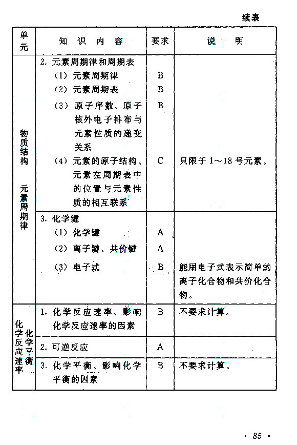 四川2021年成人高考高起点层次《理综》科目考试大纲(图13)