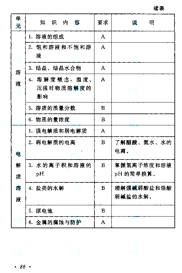 陕西2021年成人高考高起点层次《理综》科目考试大纲(图14)