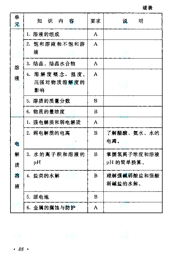 四川2021年成人高考高起点层次《理综》科目考试大纲(图14)