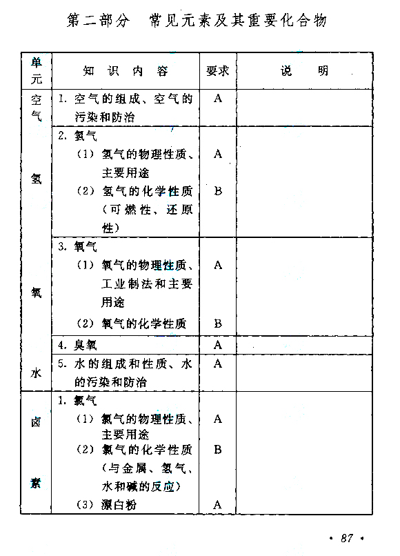 陕西2021年成人高考高起点层次《理综》科目考试大纲(图15)