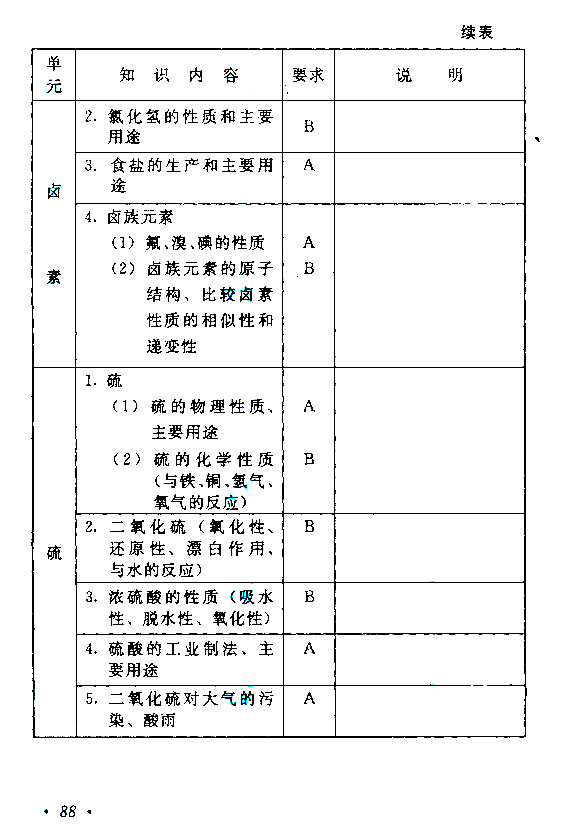 陕西2021年成人高考高起点层次《理综》科目考试大纲(图16)