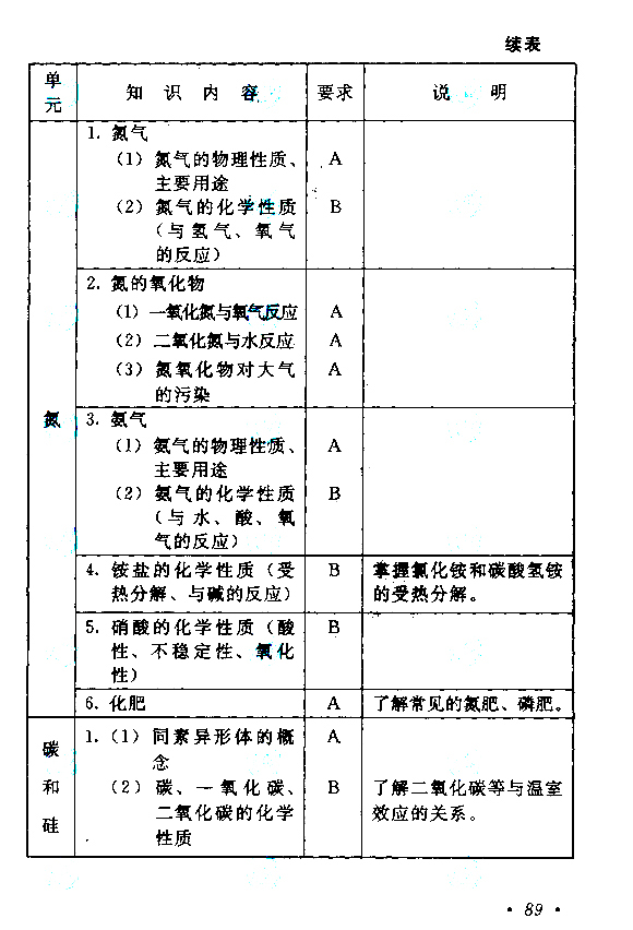陕西2021年成人高考高起点层次《理综》科目考试大纲(图17)