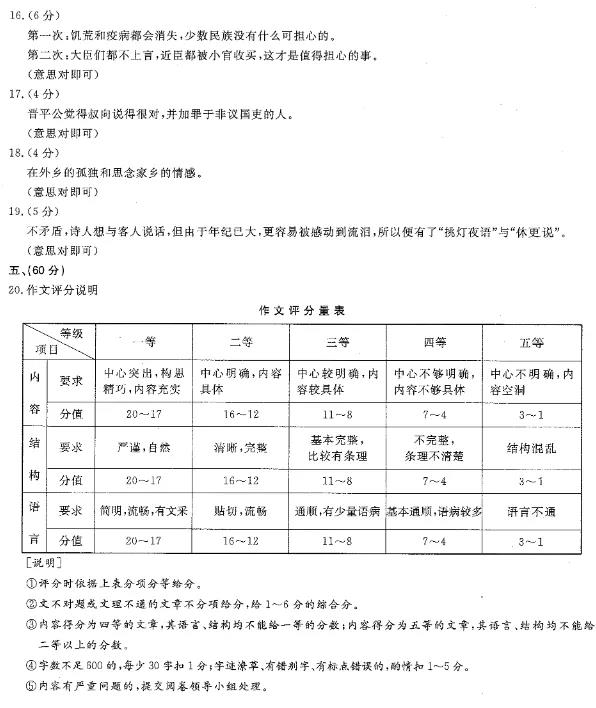 2021年四川成人高考高升专语文真题及答案解析(图9)