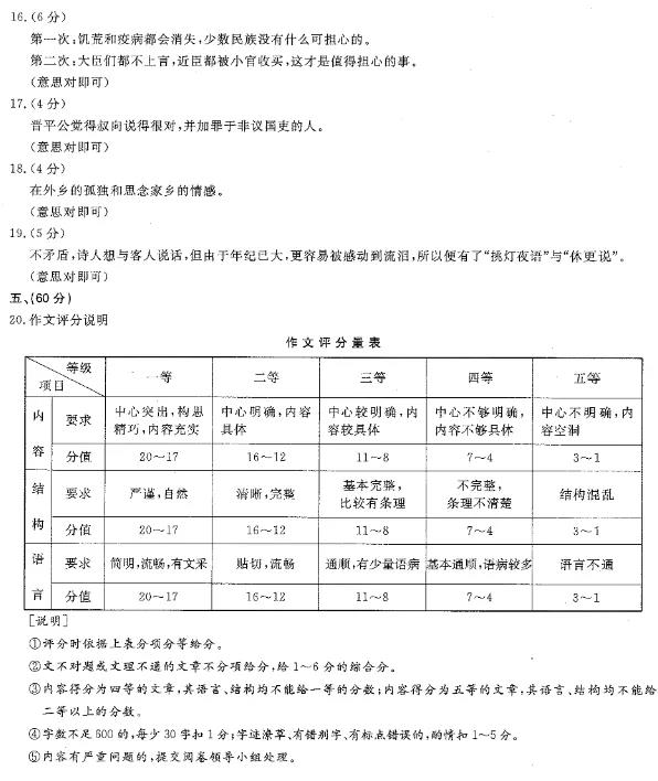 2021年四川成人高考高升专语文真题及答案解析(图9) 2021年四川成人高考高升专语文真题及答案解析(图9)