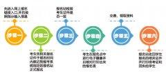 全日制大专学历可以报考函授本科吗(图1) 全日制大专学历可以报考函授本科吗(图1)