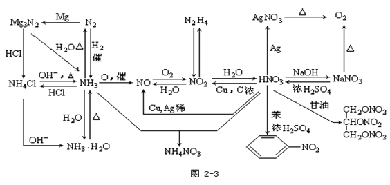 【四川成人高考】2019年高起点化学元素及其化合(图3)