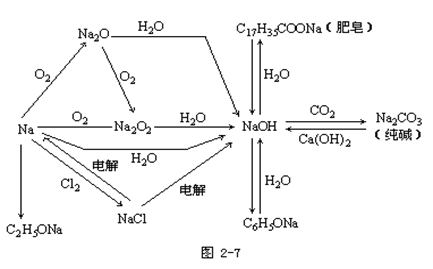 【四川成人高考】2019年高起点化学元素及其化合(图6)