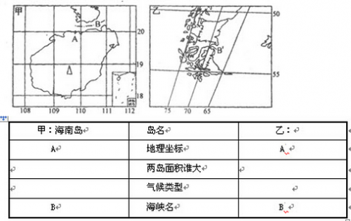 2016年成人高考历史地理综合特训试题及答案(1)