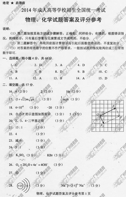 四川省成人高考2014年统一考试理科综合真题A卷参考答案