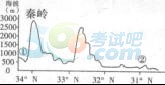 2015年成人高考高升专(文综)练习题及答案(图3) 2015年成人高考高升专(文综)练习题及答案(图3)