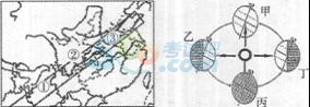 2015年成人高考高升专(文综)练习题及答案(图6) 2015年成人高考高升专(文综)练习题及答案(图6)