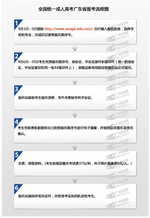 2018年全国统一成人高考四川省报考流程图(图1)