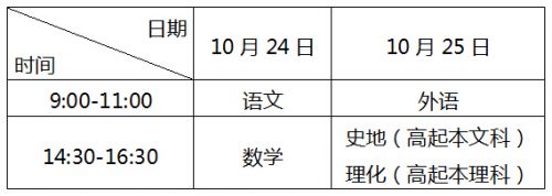 2015年全国成人高校招生统一考试时间表