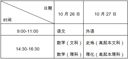 四川省2013年成人高等学校招生工作规定(图1)