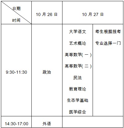 四川省2013年成人高等学校招生工作规定(图2)