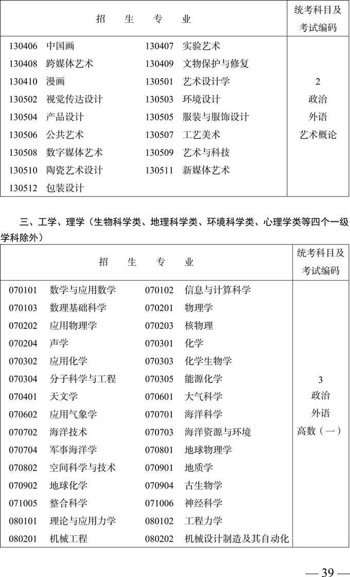 专科起点升本科招生专业与统一考试科目及考试编码对照表4