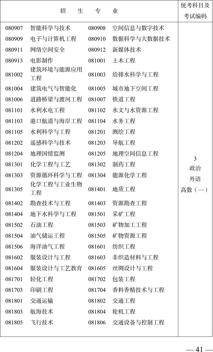 专科起点升本科招生专业与统一考试科目及考试编码对照表6