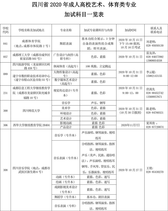 四川省2020年成人高校艺术、体育专业加试专业一览表1