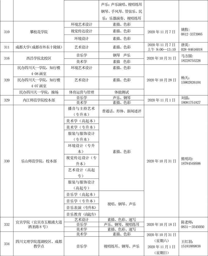四川省2020年成人高校艺术、体育专业加试专业一览表2