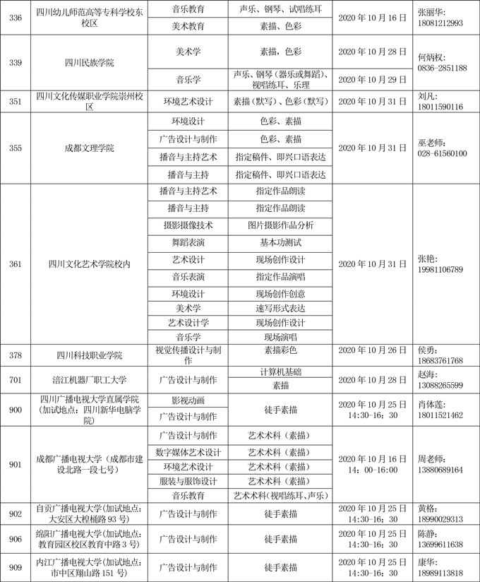 四川省2020年成人高校艺术、体育专业加试专业一览表3