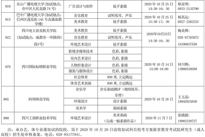 四川省2020年成人高校艺术、体育专业加试专业一览表4